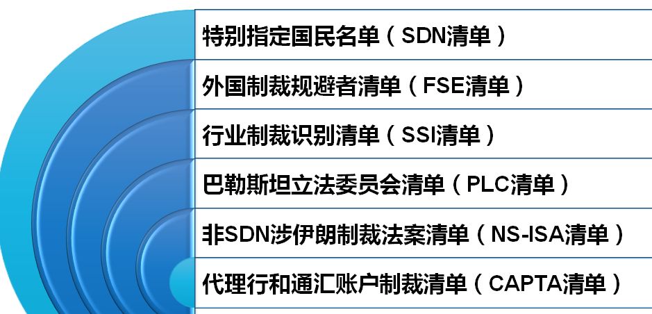 謹(jǐn)防美國以伊核問題遏制我科技企業(yè)發(fā)展?。?！