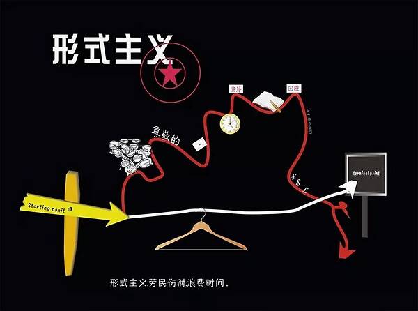 形式主義的“算法思維”害人害己