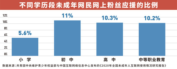 中紀(jì)委：“飯圈”亂象 非整治不可！