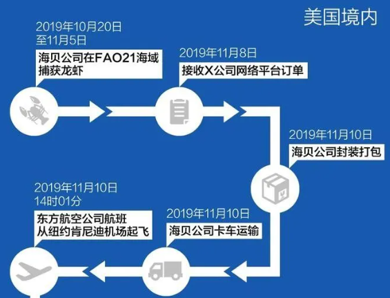 實錘了！由美國龍蝦到華南海鮮市場的病毒傳播鏈清晰浮現(xiàn)！