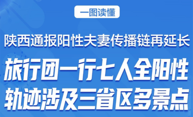 8人陽性、涉及4省區(qū) 一圖讀懂陜西“旅行團(tuán)傳播鏈”