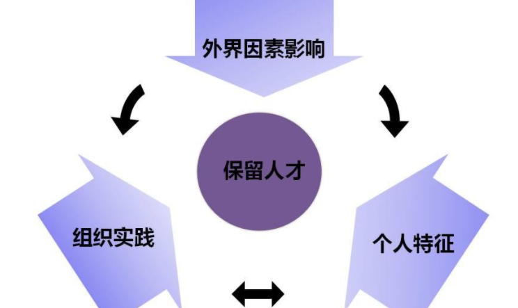 做好人才工作要把好三個關鍵