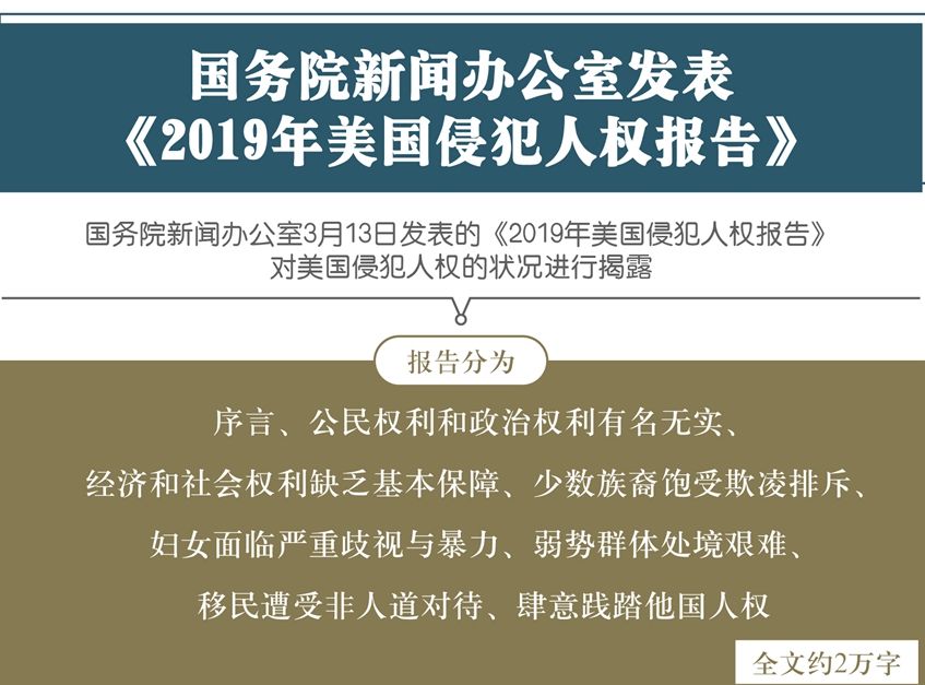 2019年美國侵犯人權報告